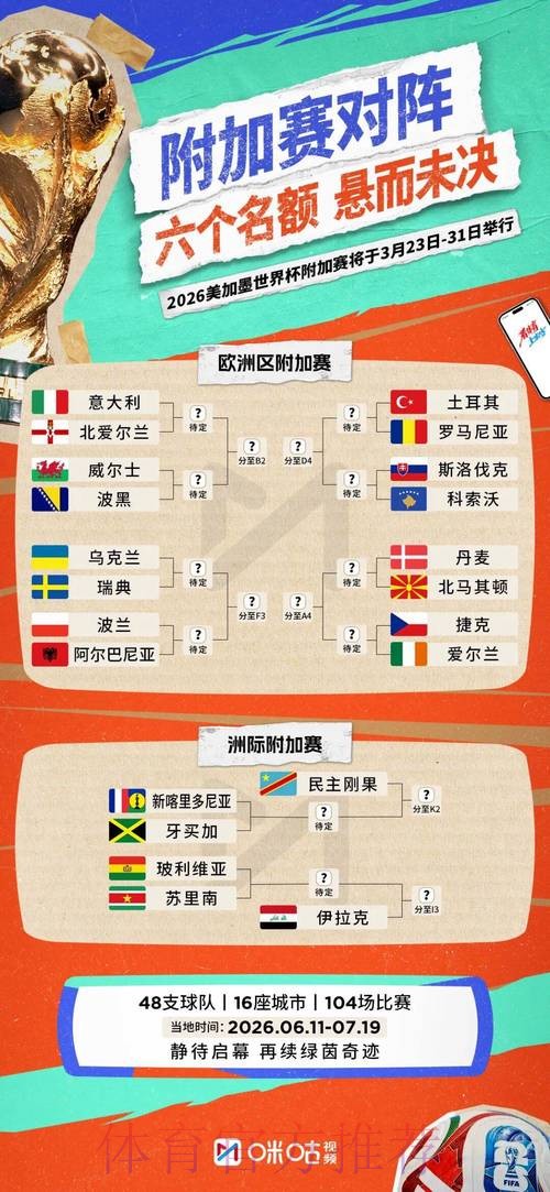 2026年世界杯参赛球队全面解析