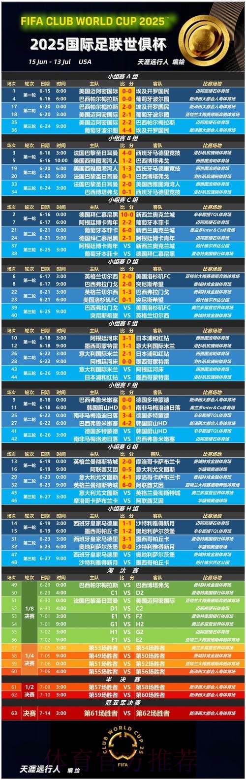 全面解析世界杯赔率预测及赛果趋势