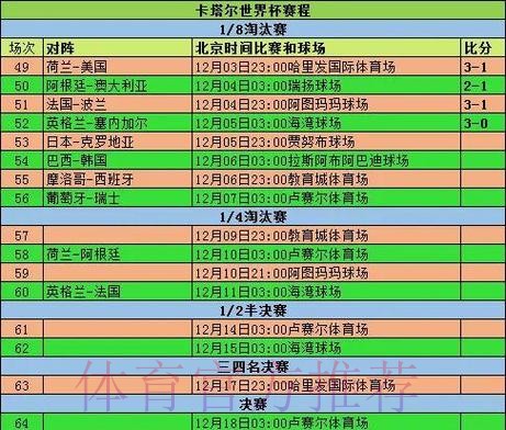 深入解析世界杯球队比赛表现与数据 深入解析世界杯球队比赛表现与数据