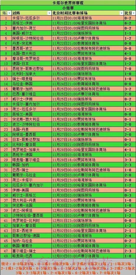 深入解析世界杯球队比赛表现与数据 深入解析世界杯球队比赛表现与数据